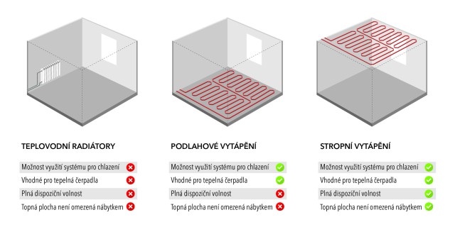 Stropní vytápění